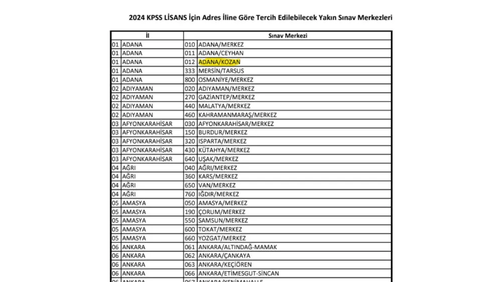 2024-KPSS LİSANS SINAVI KOZAN